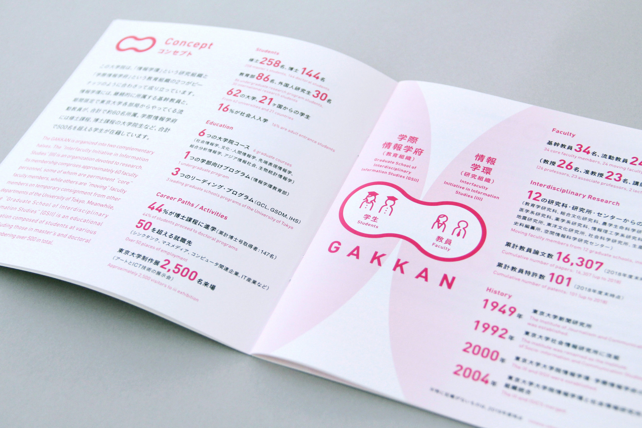 The Interfaculty Initiative in Information Studies and Graduate School of Interdisciplinary Information Studies, The University of Tokyo